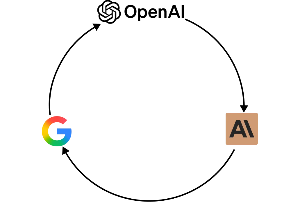 LLM Frontier Labs Race